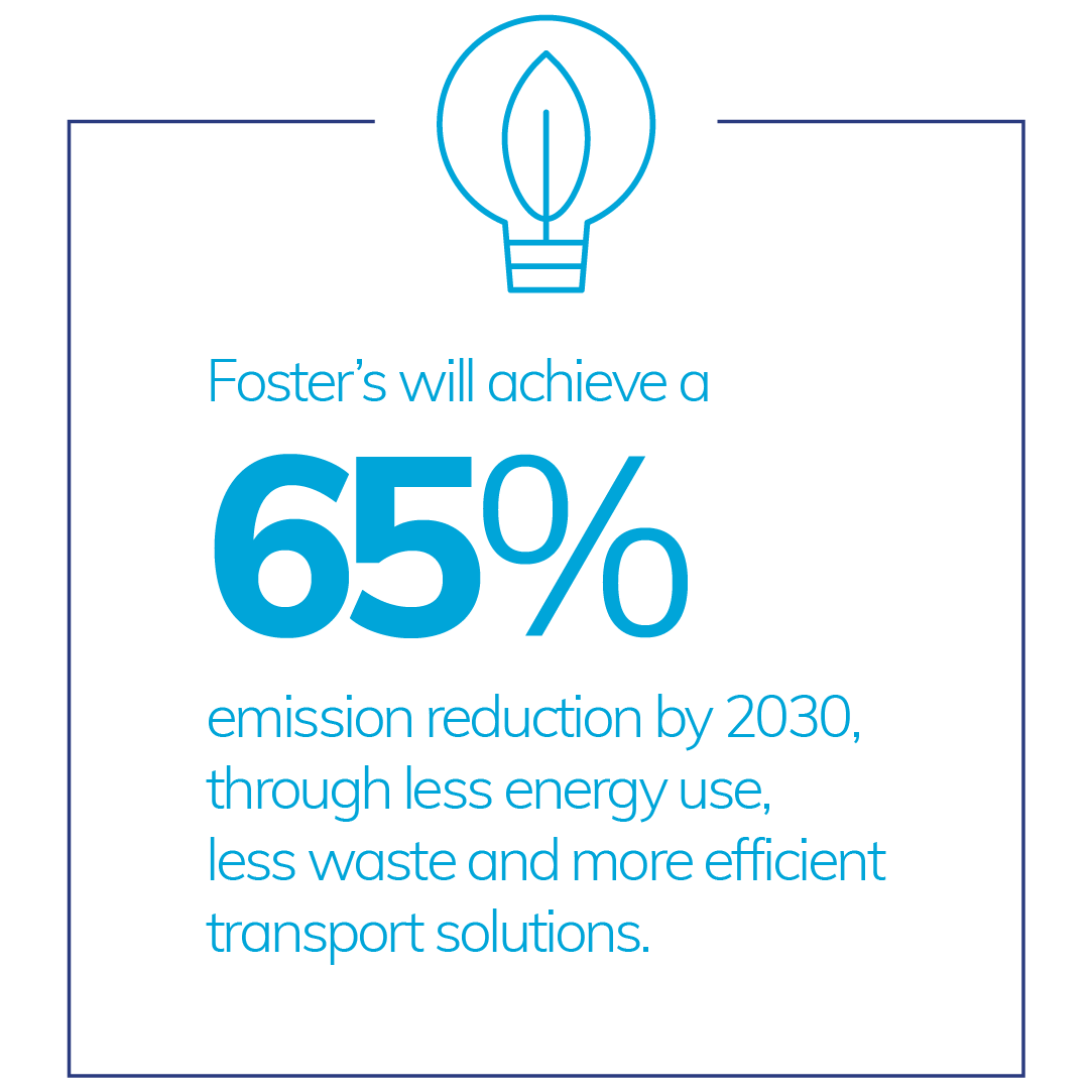 emission reduction by 2030